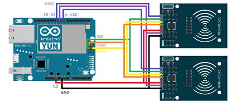 avr read rfid muti|arduino multiple rfid accepted cards.